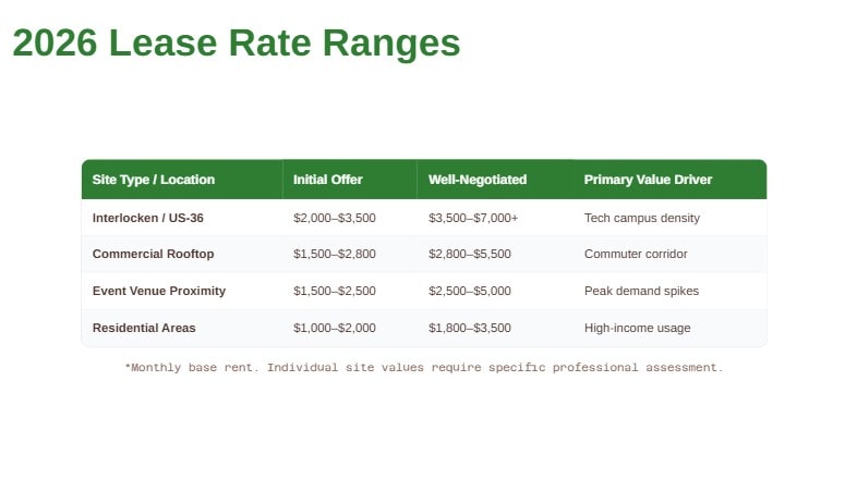 cell tower lease rates broomfield